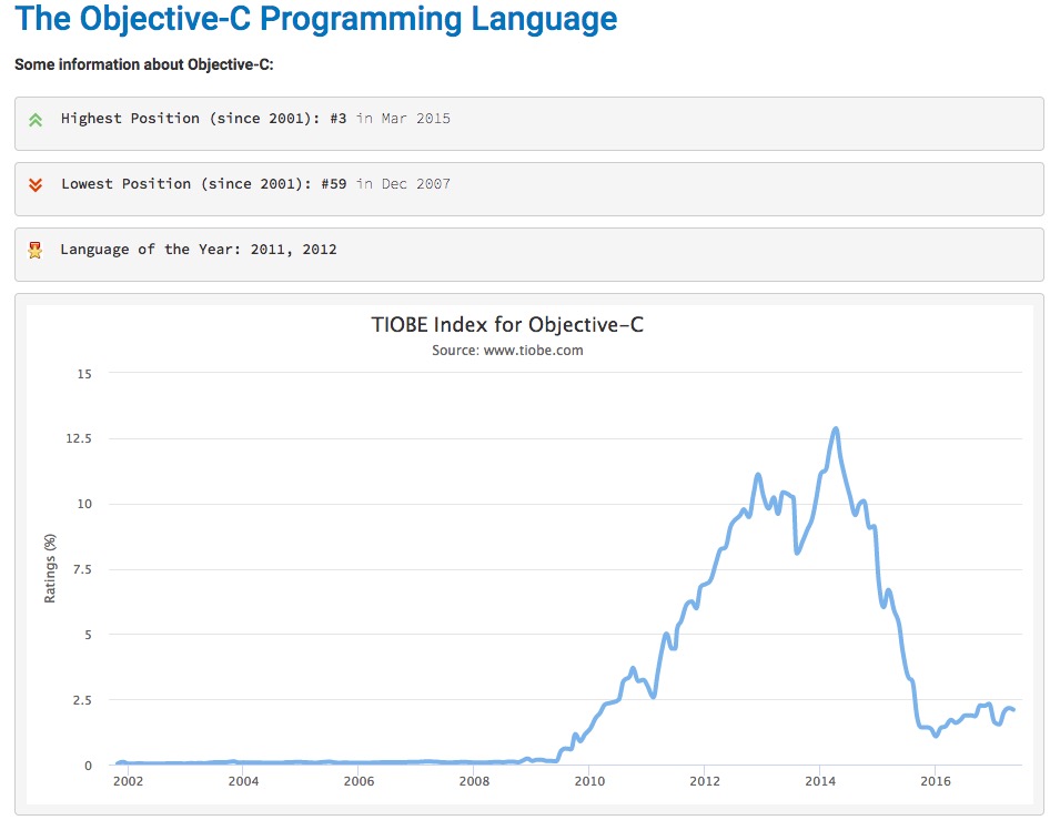 mobile-application-development-the-choice-of-ide-and-programming-language-including-cross-platform-framework-ios-programming-language-objective-c-tiobe-index