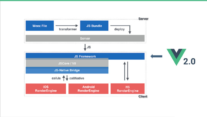 alipay-app-technical-architecture