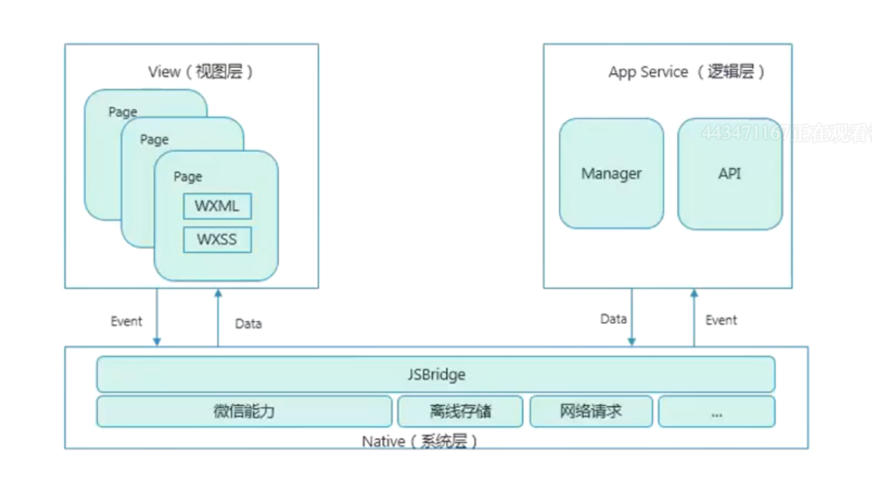 wechat-app-technical-architecture