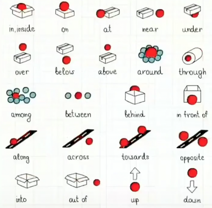 different-location-preposition